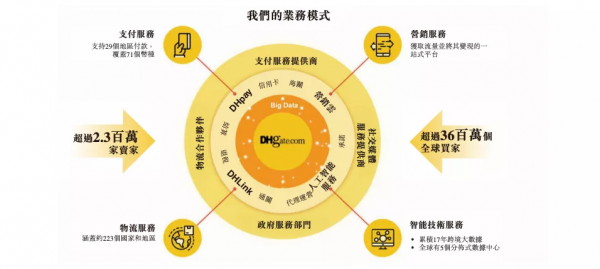 敦煌網香港上市招股書今日失效:佣金收入佔比過半 敦煌網香港上市招股書今日失效:佣金收入佔比過半