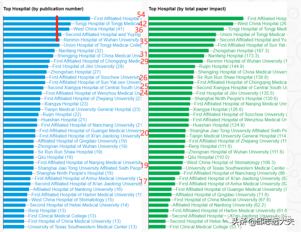 解析NF-κB訊號通路