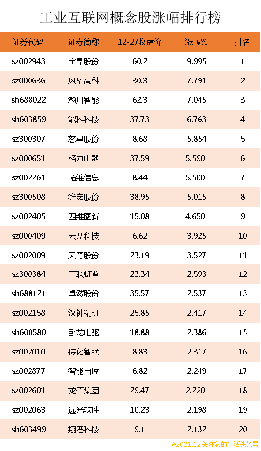 工業網際網路概念股漲幅排行榜｜工業網際網路上市公司龍頭股有哪些？