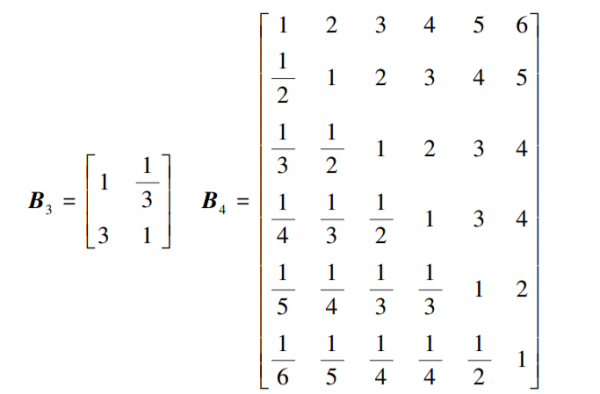 基於組合賦權的節水型用水器具適用性評價方法 基於組合賦權的節水型用水器具適用性評價方法
