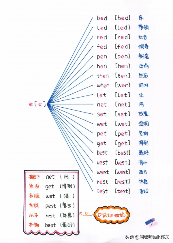 博士媽媽：我把自然拼讀和音標秘訣總結成思維導圖和手寫筆記