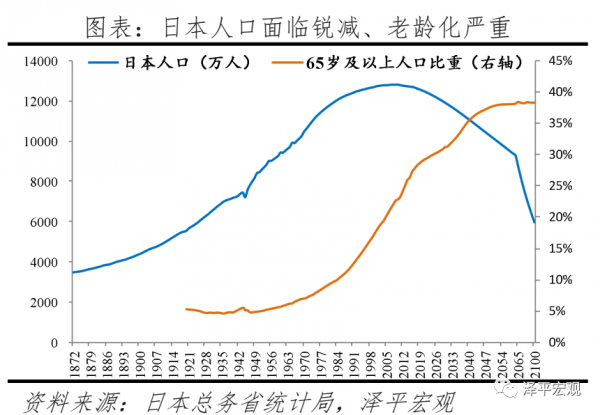 解決低生育的辦法找到了——中國生育報告