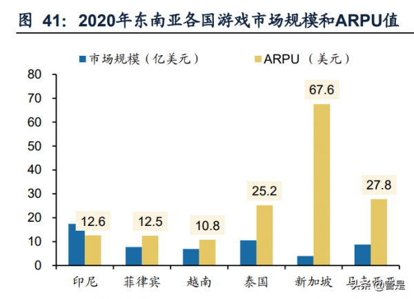 娛樂傳媒行業只SEA專題研究：戰略協同，藍海擴張