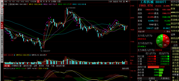 三一重工，中聯重科，徐工機械覆盤：繼續調整，何時反彈？