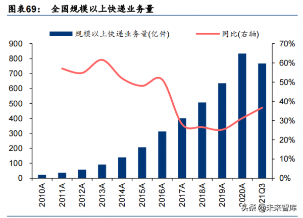 輕工製造行業深度報告:大浪再淘沙,龍頭崛起時 輕工製造行業深度報告:大浪再淘沙,龍頭崛起時