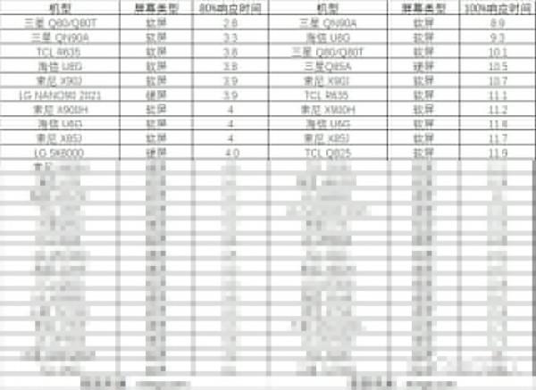 有理有據不服來辯，超大屏電視軟屏比硬屏好