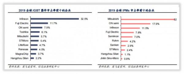 士蘭微是一傢什麼樣的公司? 士蘭微是一傢什麼樣的公司?