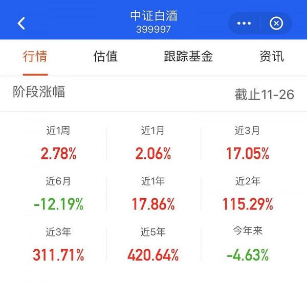 看好新能源、消費、醫藥賽道投資機會，如何佈局其中？
