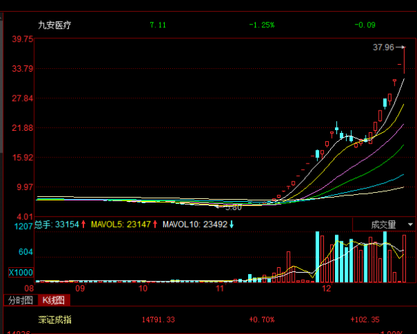 下一個妖股在哪裡 下一個妖股在哪裡