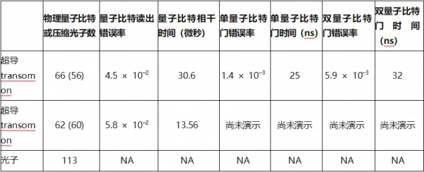 中美量子技術產業評估 中美量子技術產業評估