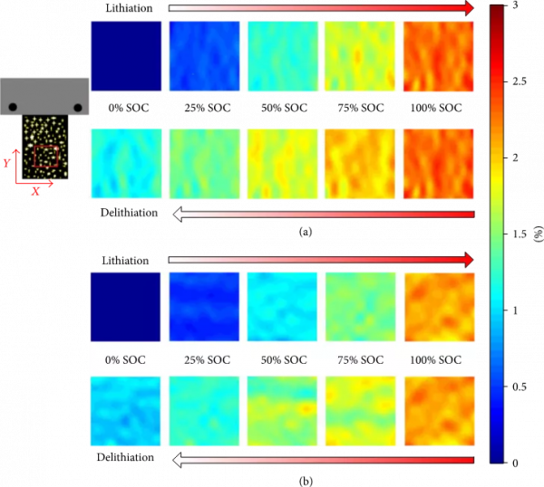 全新電化學-力學耦合模型揭示溫度對石墨負極化學應變的影響機制 全新電化學-力學耦合模型揭示溫度對石墨負極化學應變的影響機制