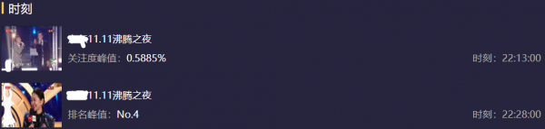 雙11晚會首波收視出爐:北京臺搶跑,超強明星陣容還是不及湖南臺 雙11晚會首波收視出爐:北京臺搶跑,超強明星陣容還是不及湖南臺