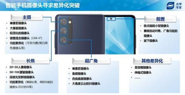 自動駕駛與元宇宙，百倍舜宇光學的下一個星辰大海