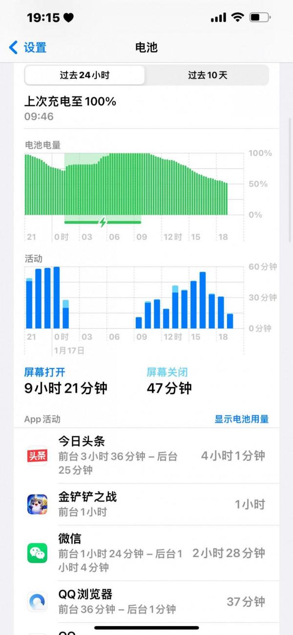 iPhone 13 Pro Max 續航真的舒服 iPhone 13 Pro Max 續航真的舒服