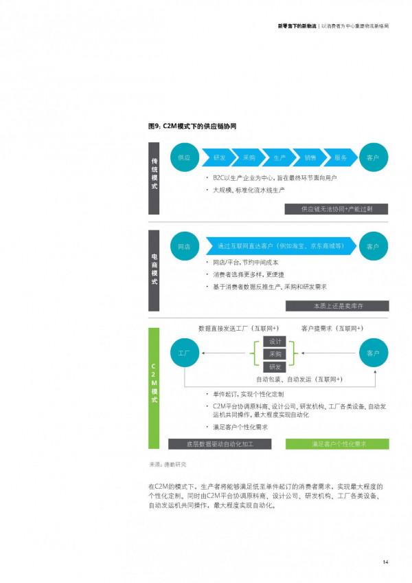 德勤｜新零售下的新物流：以消費者為中心實現數字化跨越，共32頁