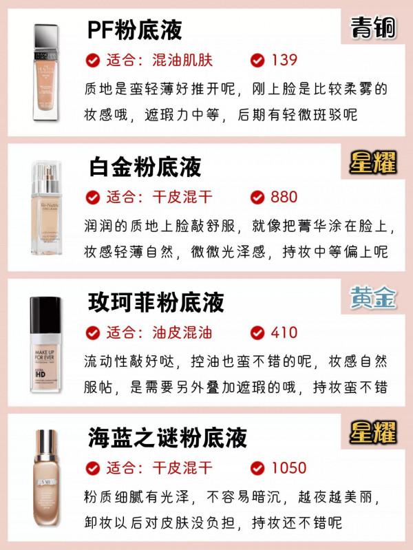 熱門粉底液段位排行榜,有你的粉底液嗎 熱門粉底液段位排行榜,有你的粉底液嗎