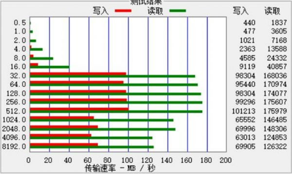 掌中TB時代 SanDisk Extreme儲存卡的新貢獻