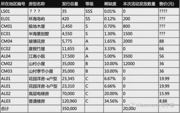 元宇宙炒房熱：有人先囤100套，一塊地貴過北京別墅
