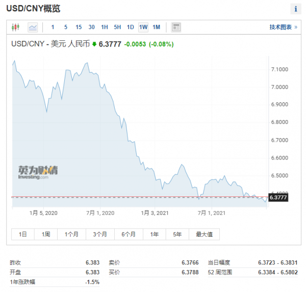 美國3月加息，錢瘋狂流出中國？中國如何防控？注意你的錢包