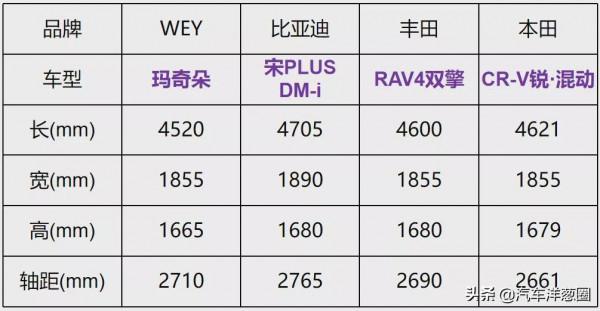 哈弗VS比亞迪，國產混動誰更強？能超越兩田嗎？