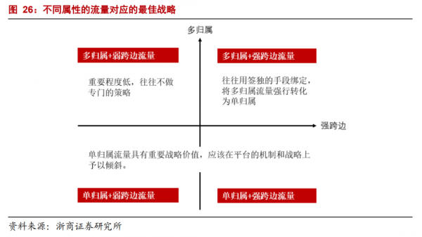 年度深度報告:雙邊市場下的網際網路平臺競爭 年度深度報告:雙邊市場下的網際網路平臺競爭