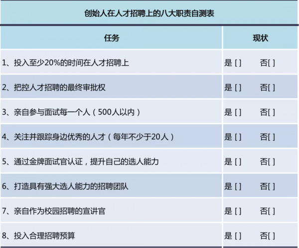 創始人找對人才的不可推脫的八大職責