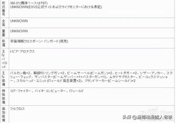 《機動戰士高達》中宇宙世紀最強的機體是哪一部