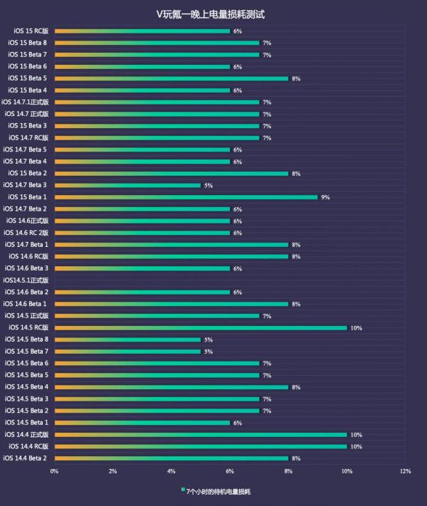 蘋果iOS 15 RC版體驗:1個小更新,續航穩定,iOS 14不著急升級 蘋果iOS 15 RC版體驗:1個小更新,續航穩定,iOS 14不著急升級