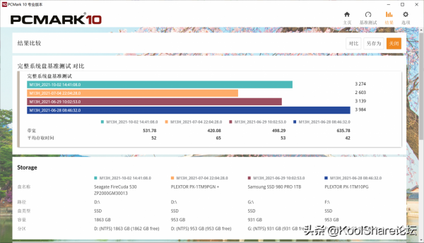 橙色的效能猛獸——希捷酷玩 FireCuda 530 系列固態盤評測