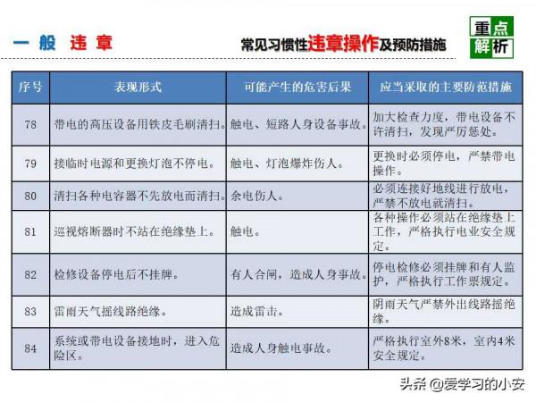 舉一反三！反三違警示危害及預防安全教育培訓警示重析篇