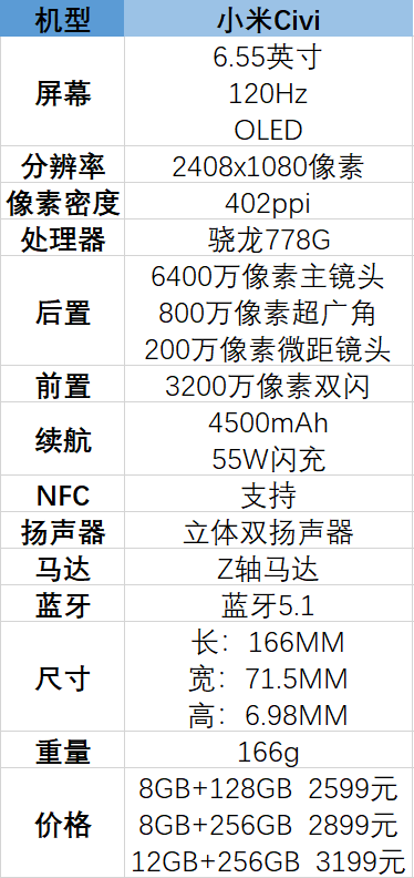 小米civi怎麼樣,值得購買嗎 小米civi怎麼樣,值得購買嗎
