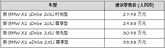 2022款新BMW X1多款車型配置升級，售價27.98萬起