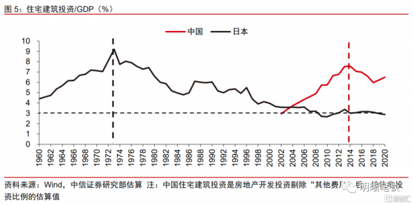 房地產能否軟著陸？
