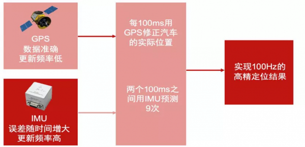 LK分享|自動駕駛汽車是如何利用高精度地圖和高精度定位來導航 LK分享|自動駕駛汽車是如何利用高精度地圖和高精度定位來導航