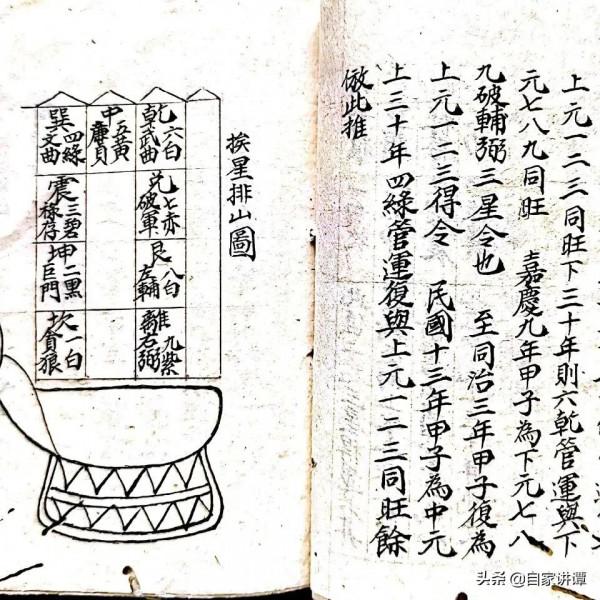 清代民間抄本——論生龍口之法