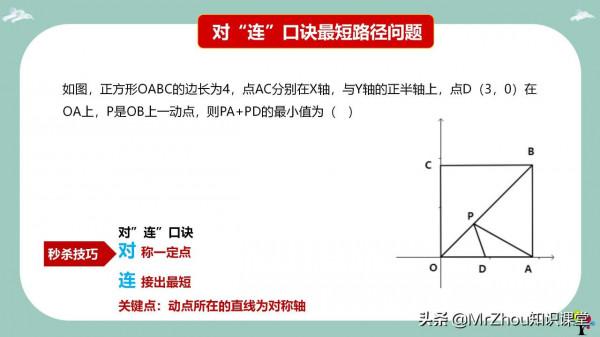 初中數學幾何核心考點就是“將軍飲馬”解題模型和口訣!務必掌握 初中數學幾何核心考點就是“將軍飲馬”解題模型和口訣!務必掌握