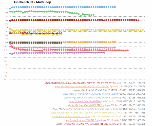 2021年終總結！3000到1萬元輕薄筆記本推薦