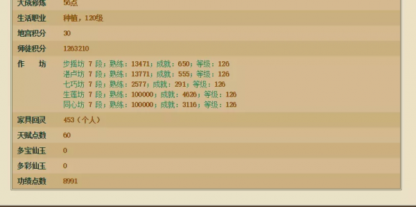 大話西遊2：掌眼標價65萬的滿級男仙，傳世六階套開開胃