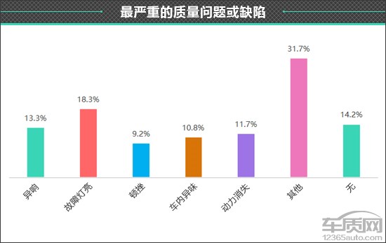 百名車主評新車：2020款江鈴福特領界