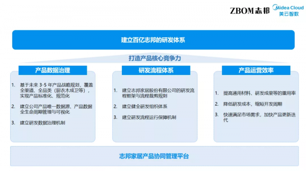 中國廚櫃行業先行者志邦家居 攜手美雲智數為“百億志邦”護航 中國廚櫃行業先行者志邦家居 攜手美雲智數為“百億志邦”護航