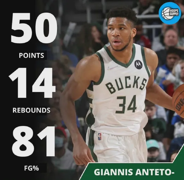 服了！NBA第1炸怪獸！單場50分14板！一人打爛最快重建球隊