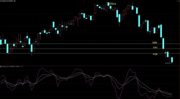 1月11日收評--週三新能源板塊或將引領創業板開啟反攻之旅 1月11日收評--週三新能源板塊或將引領創業板開啟反攻之旅