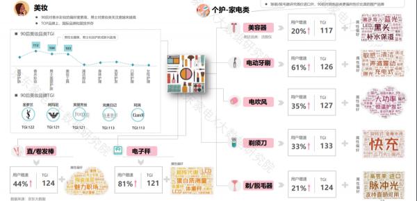 3億90後，懶宅經濟，孤獨經濟，顏值經濟，洞察消費報告