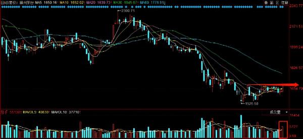 9.21周評：假日外圍暴跌，明天V型反彈？