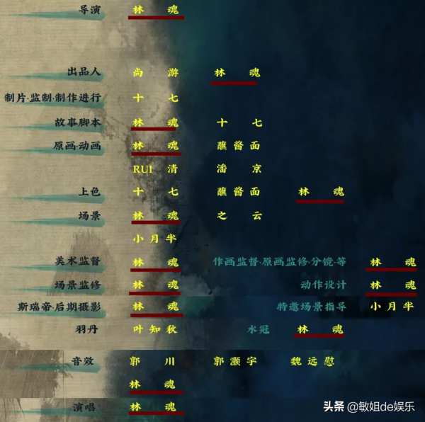 王思聰轉發這樣的動畫,我沒想到 王思聰轉發這樣的動畫,我沒想到