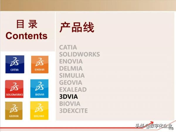 190頁PPT讀懂工業軟體巨頭達索Dassault