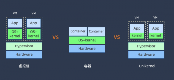 雲原生執行時的下一個五年 雲原生執行時的下一個五年