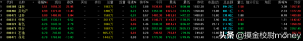 探底回升！明日3500點攻堅戰能否打贏？看看盤面都有哪些訊號