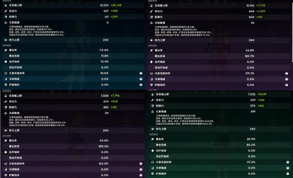 原神:深境螺旋12層滿星,低練度低成本培養攻略,簡單有效 原神:深境螺旋12層滿星,低練度低成本培養攻略,簡單有效
