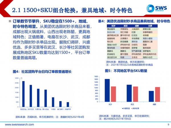 電商行業精品系列報告之六：社群團購入夏生死局